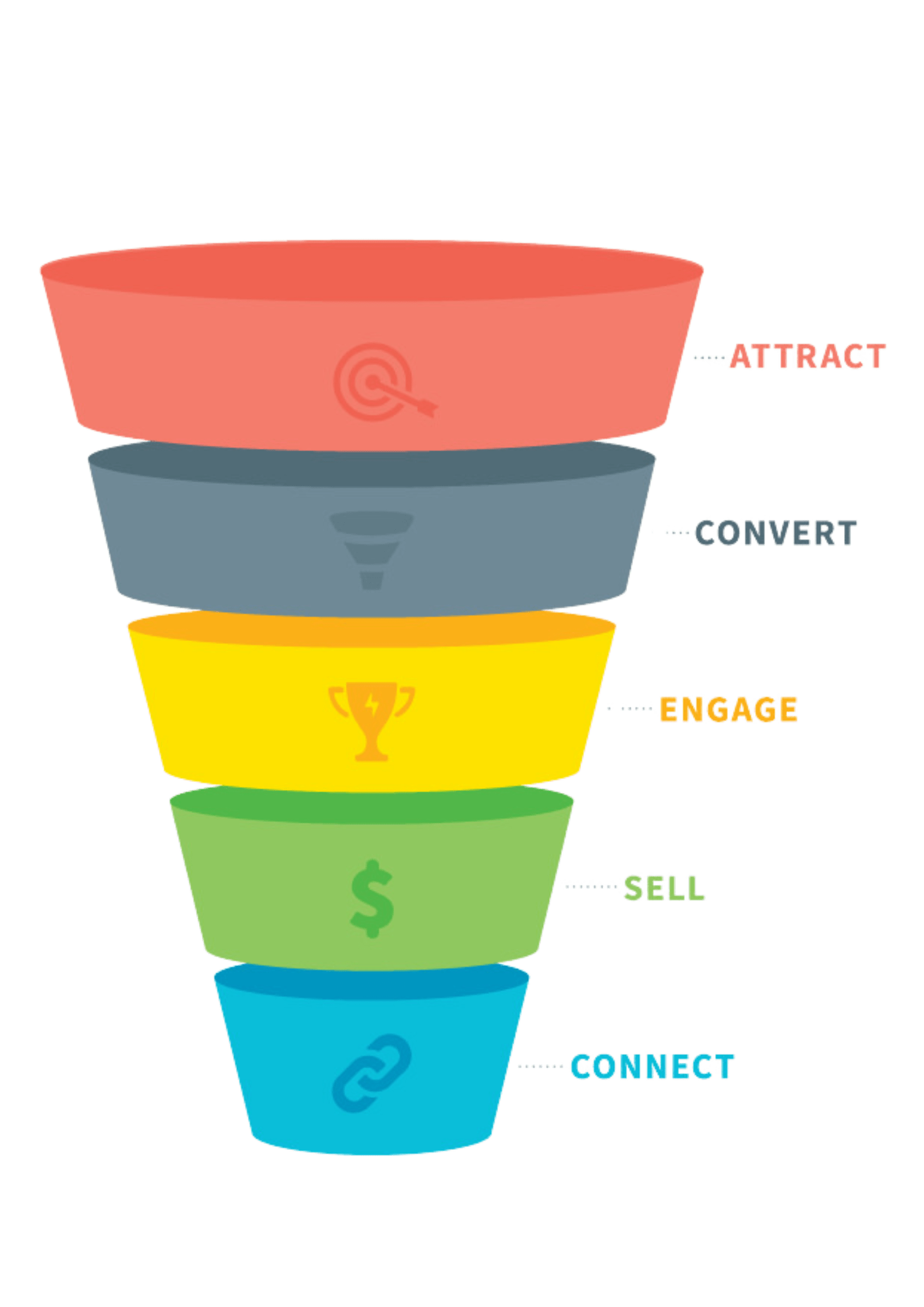 business consultant in Delhi
